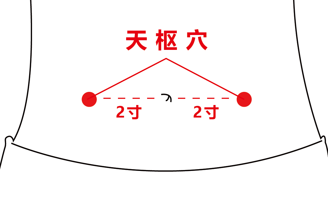 每月一穴：天枢穴 配图 (1).png