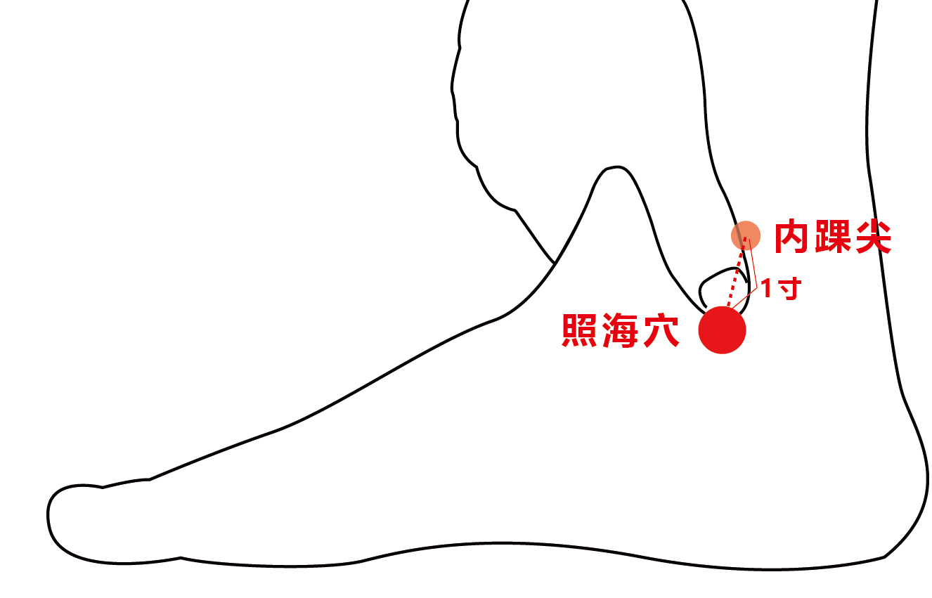 照海穴配图 (3).png